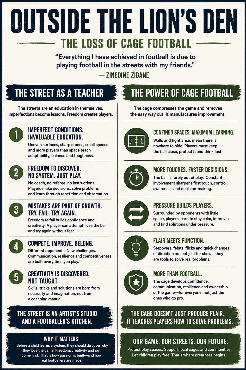 Infographic explaining how street and cage football develop creativity, decision-making, resilience and player development.